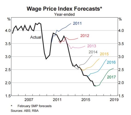 Investment-Perspectives-Beware-the-reflation-trade-5.jpg