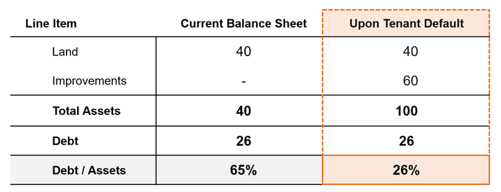 Balance sheet