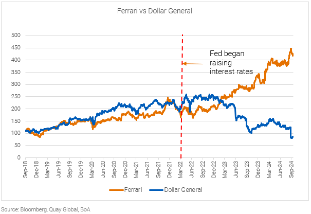 Ferrari vs Dollar General