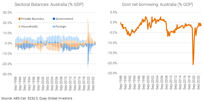 Sectoral balances